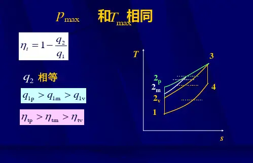 工程热力学(清华大学)-——斯特林循环.