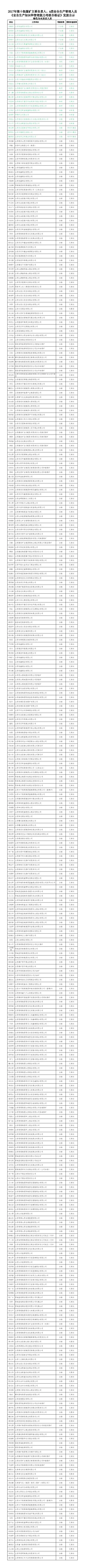 2017第十批煤矿主要负责人A类安全生产管理人员