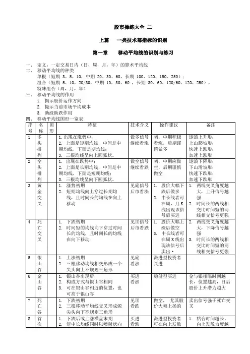 股市操练大全 二