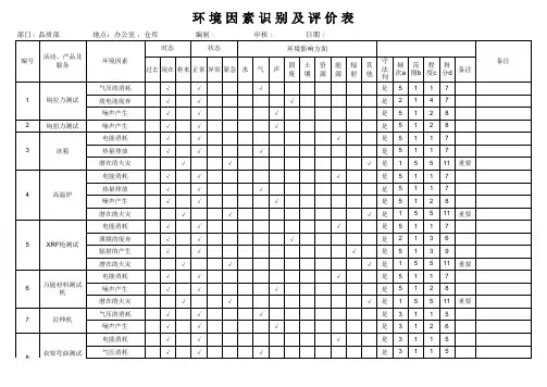 环境因素识别评估表-品质部