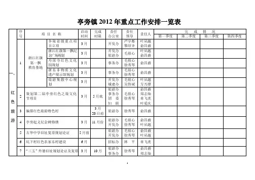亭旁镇2012年重点工作安排一览表