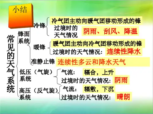 第二章 第四节全球气候变化课件 人教版必修一地理 全球气候变化(共46张PPT)
