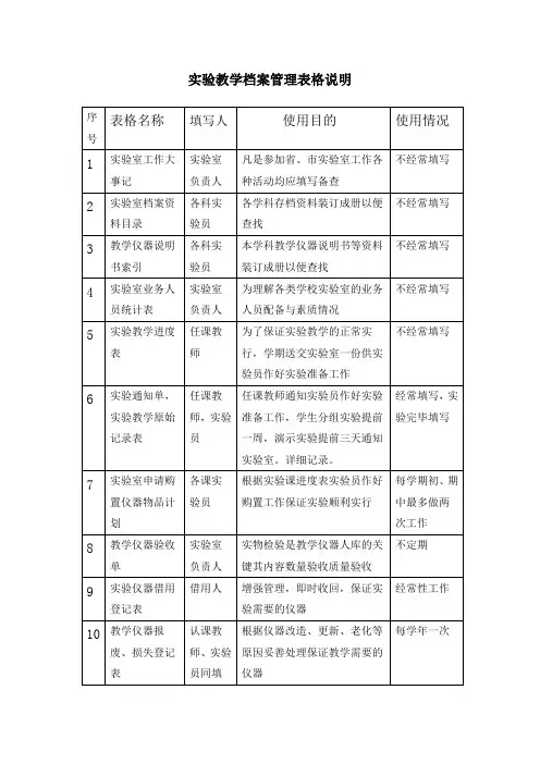 小学实验室及实验教学档案管理表格说明