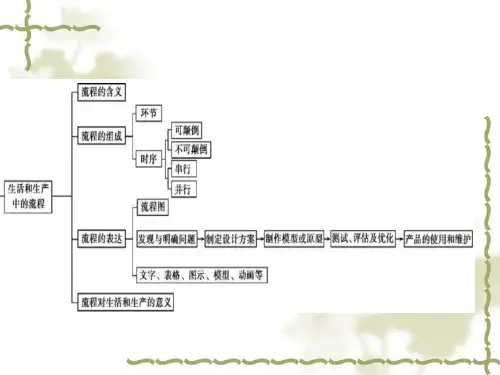 流程与设计复习