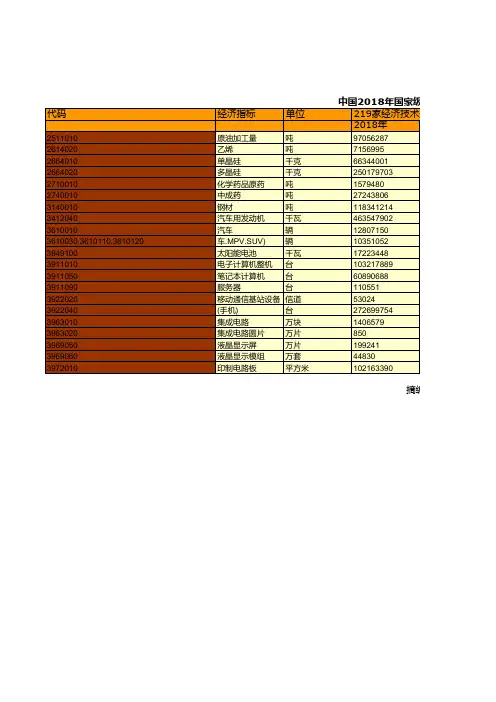 商务年鉴全国各省市区数据：中国2018年国家级经济技术开发区重点工业产品产量情况统计