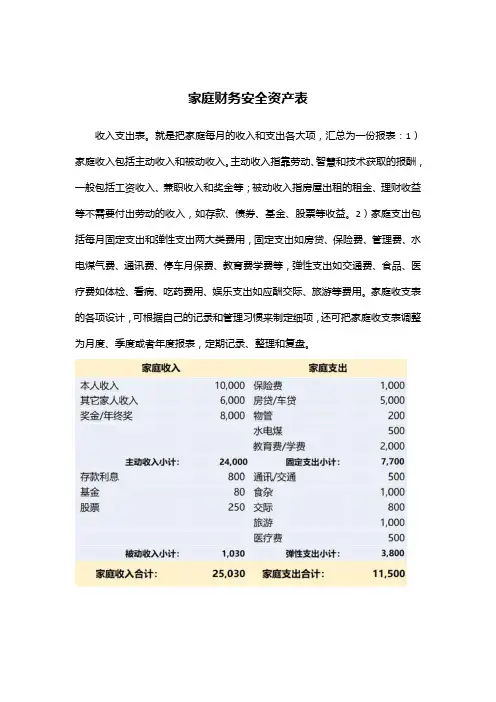 家庭财务安全资产表