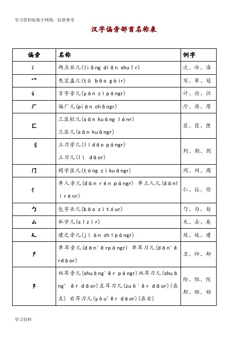 小学生汉字汉字偏旁部首和笔画名称(带拼音)