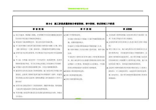 施工阶段事前、事中、事后控制