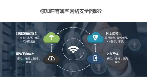 互联网安全教育ppt课件