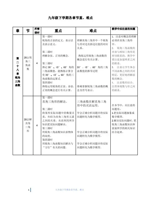 九年级人教版数学重难点细目表