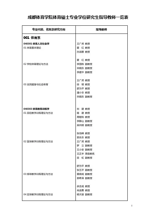 成都体育学院体育硕士专业学位研究生指导教师一览表