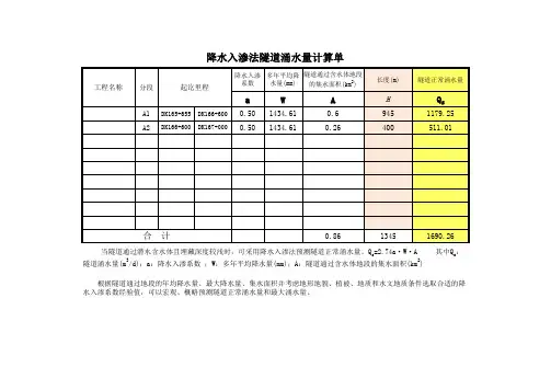 隧道涌水量计算表