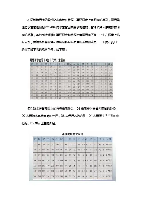 a型柔性防水套管各种型号规格汇总