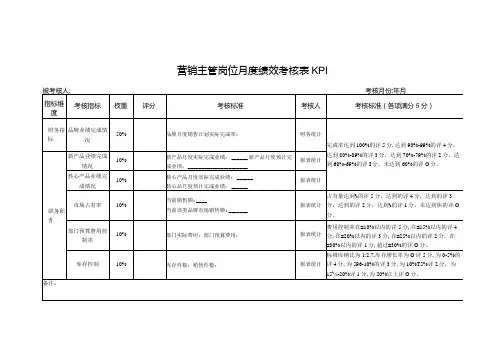 营销主管岗位月度绩效考核表KPI