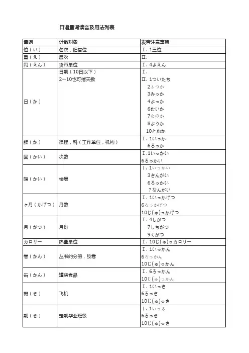 日语量词读音及用法
