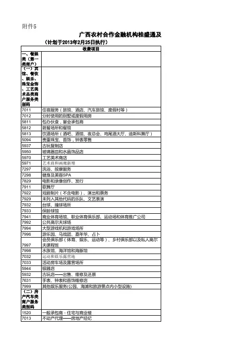 银联直联代码一览表(含商户费率新旧价格表和对照表)