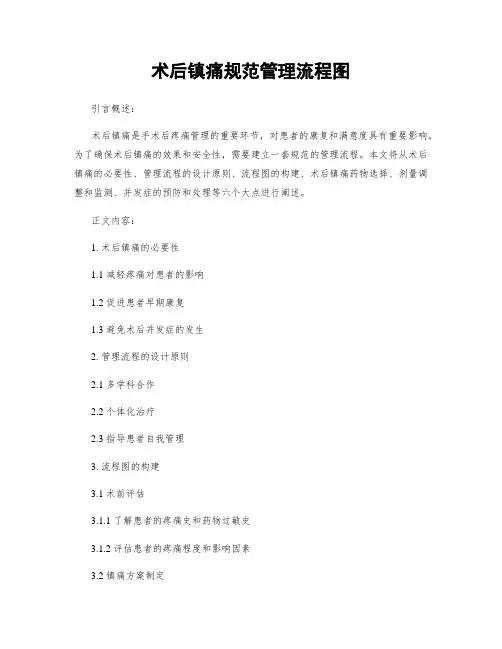术后镇痛规范管理流程图