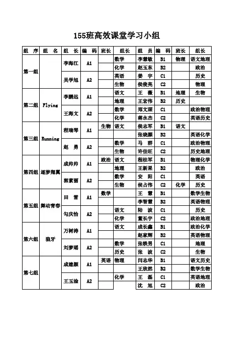 155班高效课堂学习小组