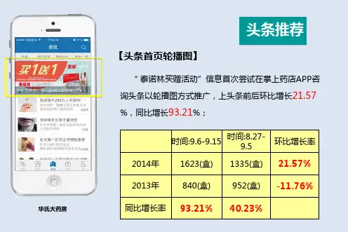 掌上药店成功营销服务案例分享(完整版)