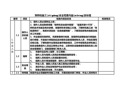 架桥机安全检查内容及标准检查表(共13页)