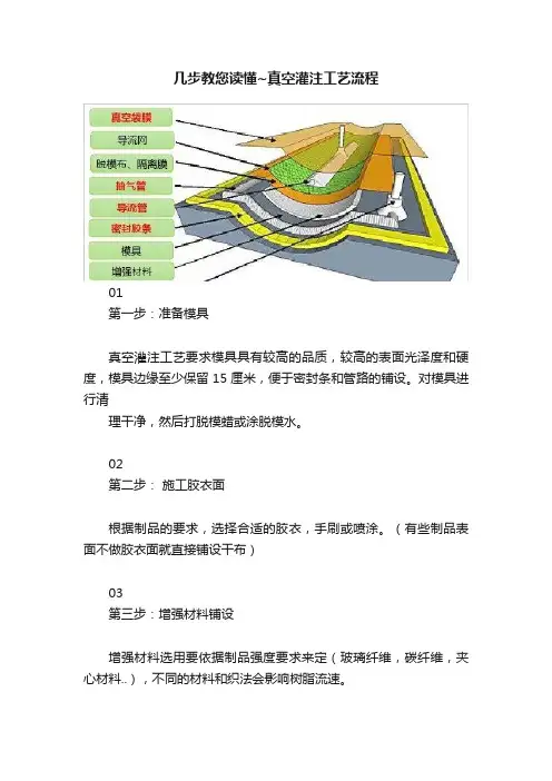 几步教您读懂~真空灌注工艺流程
