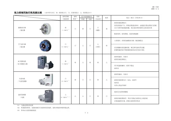 张力控制几种方式的优缸点