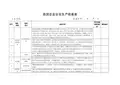 商贸企业安全生产检查表