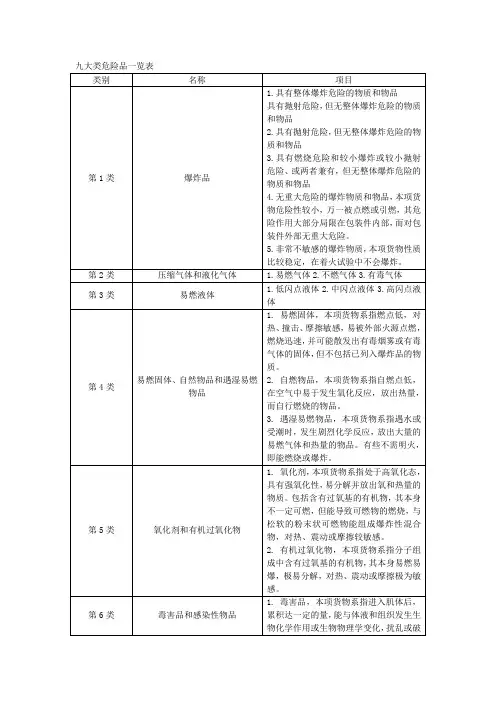 九大类危险品一览表