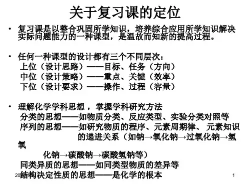 高三二轮复习课指导PPT课件