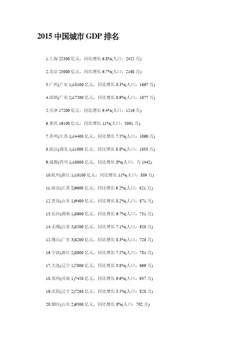 2015中国城市GDP排名