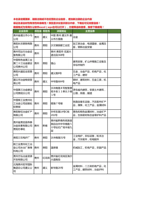 新版贵州省冶金工商企业公司商家名录名单联系方式大全567家