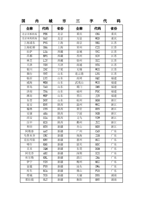 国内城市三字代码