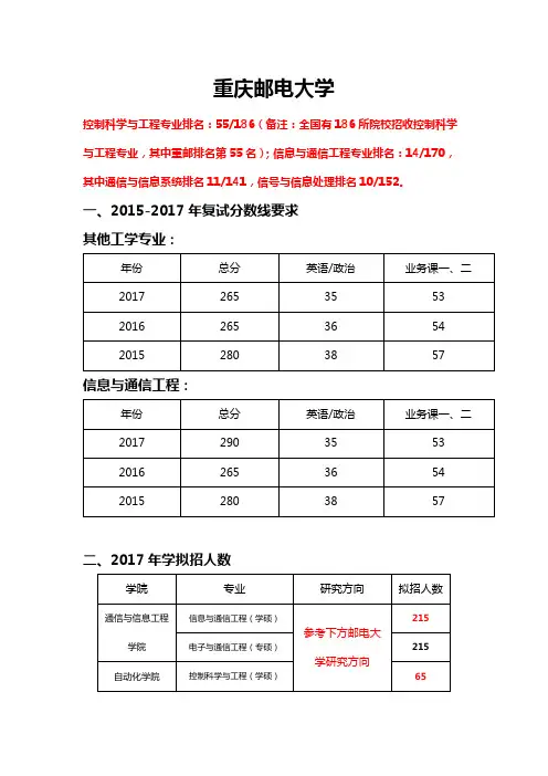 重庆邮电大学考研通信工程和控制工程专业分析报告