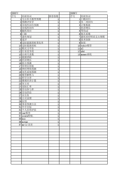 【国家社会科学基金】_非线性回归_基金支持热词逐年推荐_【万方软件创新助手】_20140803