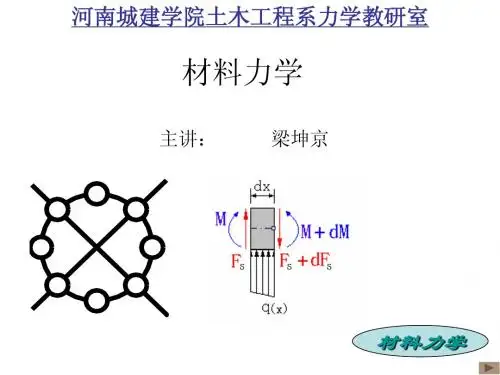 【材力】2拉压变形(1)