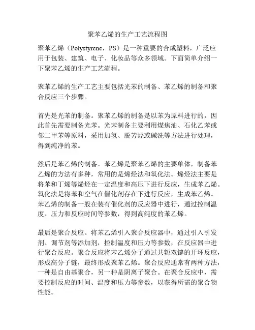 聚苯乙烯的生产工艺流程图