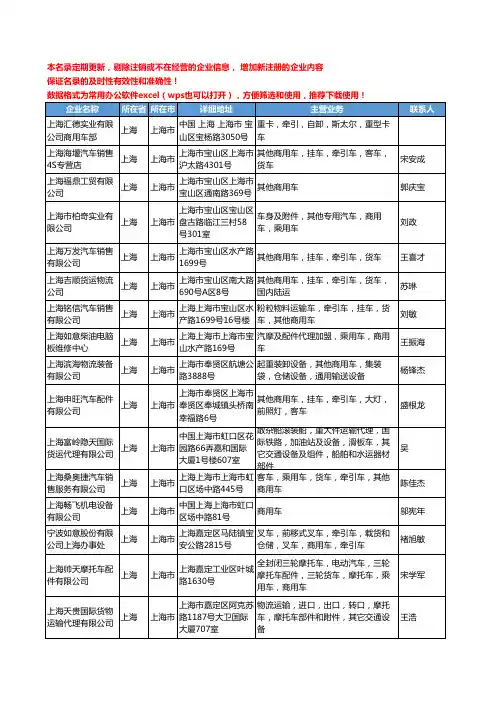 2020新版上海市商用车工商企业公司名录名单黄页大全63家