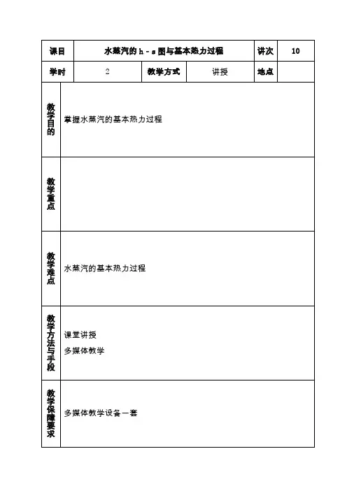 水蒸汽的hs图与基本热力过程
