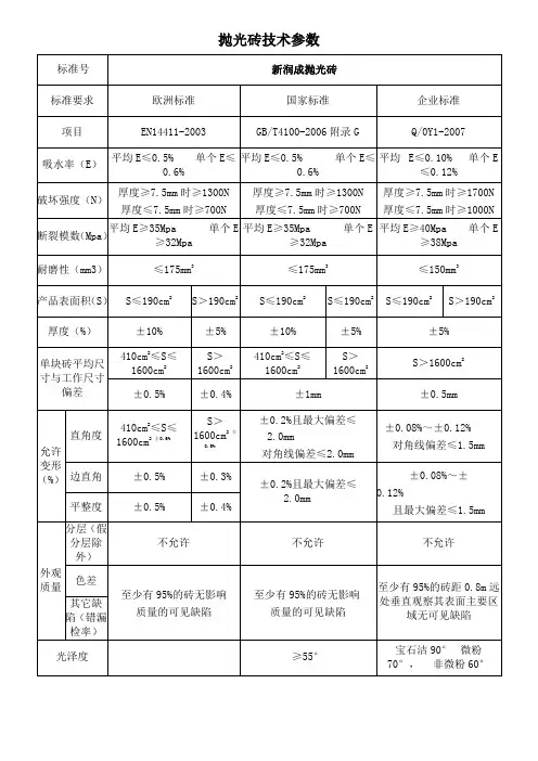 抛光砖技术参数