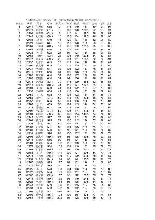 保定一中2011—2012学年度高一第二学期第一阶段考试理科排名