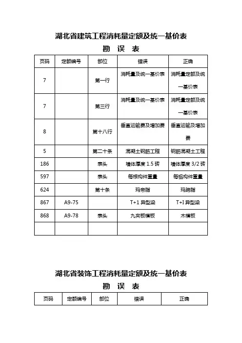湖北省建筑工程消耗量定额及统一基价表
