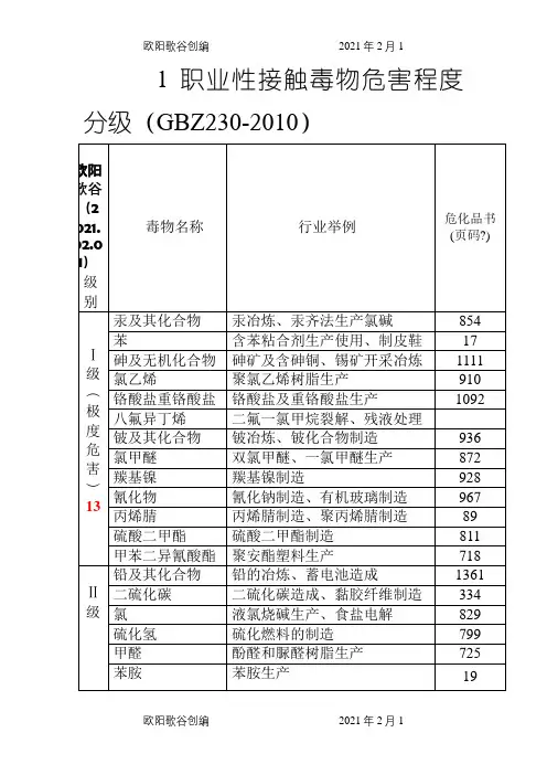 职业性接触毒物危害程度分级(GBZ230-之欧阳歌谷创编