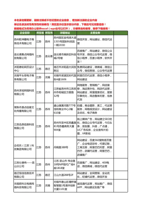 新版江苏省网站代运营工商企业公司商家名录名单联系方式大全13家