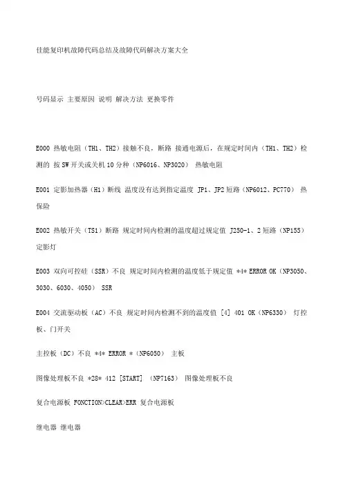 佳能复印机故障代码总结及故障代码解决方案大全