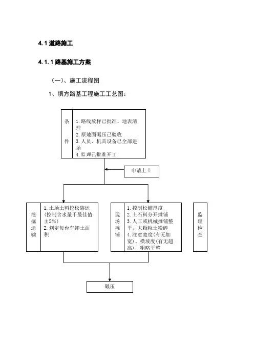 市政工程道路施工技术方案