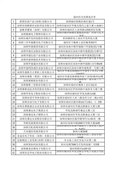 福田名单