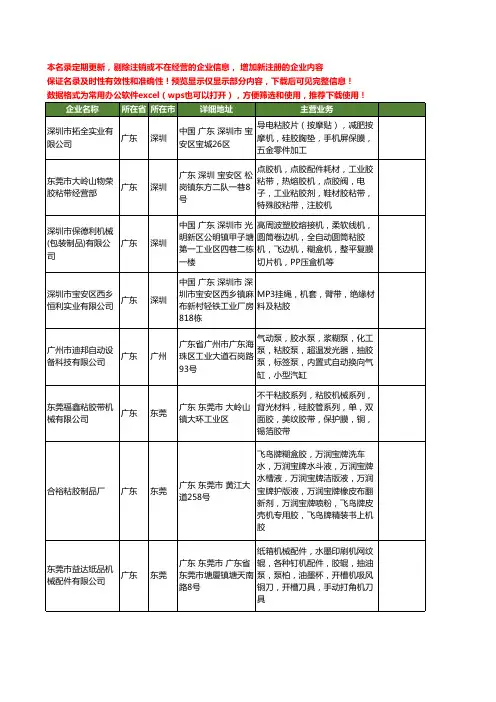 新版广东省粘胶机工商企业公司商家名录名单联系方式大全109家
