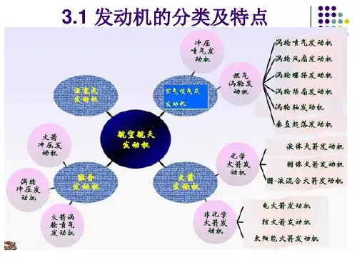 管理学航空航天概论第三章课件