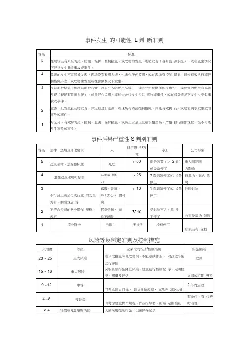 事件发生的可能性L判断准则