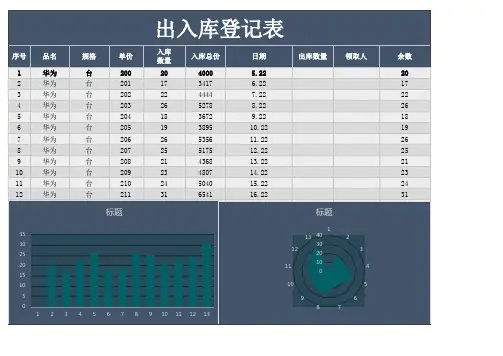 仓库出入库表格excel模板
